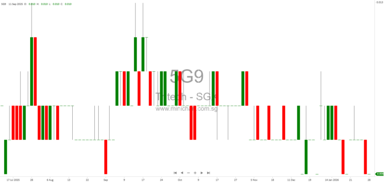 Tritech Group Limited Receives Litigation Claim and Demand Letters Update – Legal Proceedings and Financial Claims Detailed