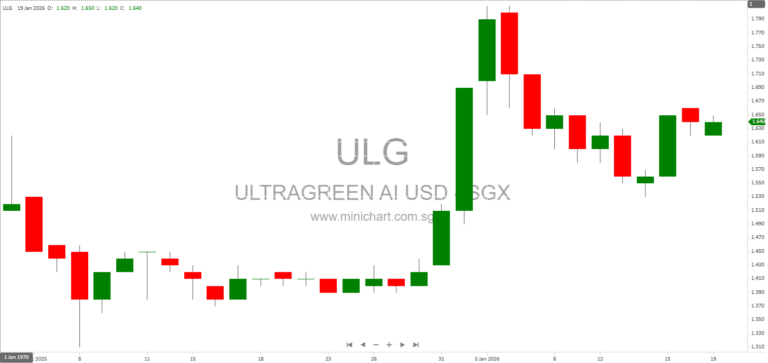 UltraGreen.ai Investor Presentation 2026: Global Leader in AI-Driven Fluorescence Imaging & Surgical Precision Solutions