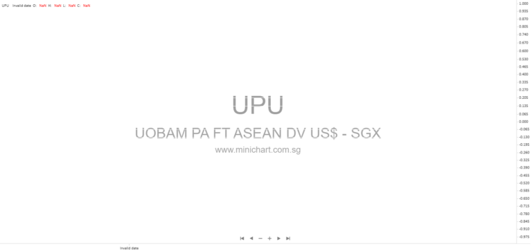 UOBAM Ping An FTSE ASEAN Dividend Index ETF Granted Multiple SGX-ST Listing Rule Waivers – Key Details and Investor Implications