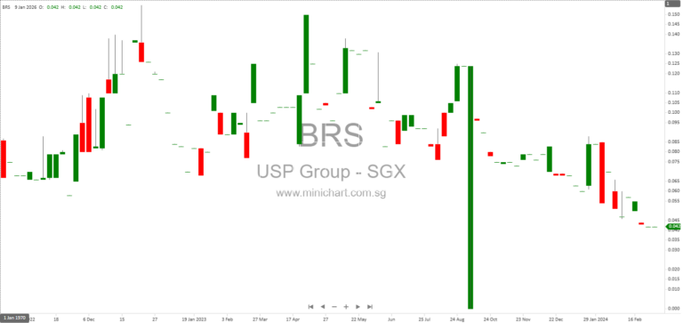 USP Group Limited Applies for Court Approval of Proposed Scheme of Arrangement Under Judicial Management 1
