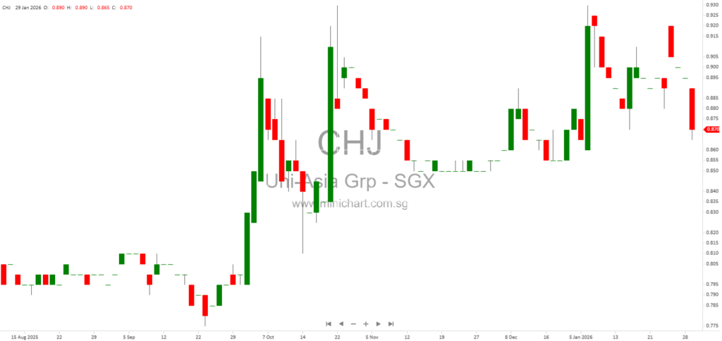 Uni-Asia Group Provides Update on M/V Glengyle Incident and Repair Timeline (January 2026)