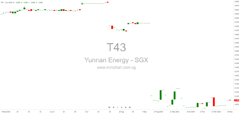 Yunnan Energy International Announces Continuing Connected Transactions Under Master Purchase Agreement for Silicon Materials (2026-2027)