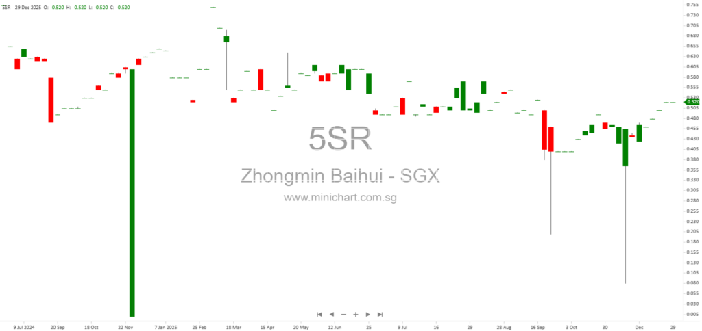 Zhongmin Baihui Retail Group Opens Third Large Mall, Yueshang Intime, Expanding Managed Mall Portfolio in Shanxi Province 1
