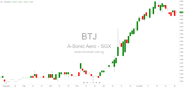 A-Sonic Aerospace to Announce Improved Full-Year 2025 Financial Results on February 27, 2026 1