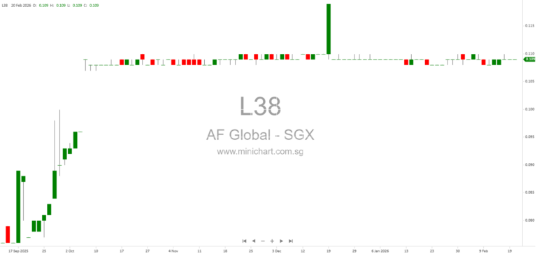 AF Global Limited SIAS Dialogue Session: Shareholders’ Guide to Scheme of Arrangement and Privatisation (March 2026)