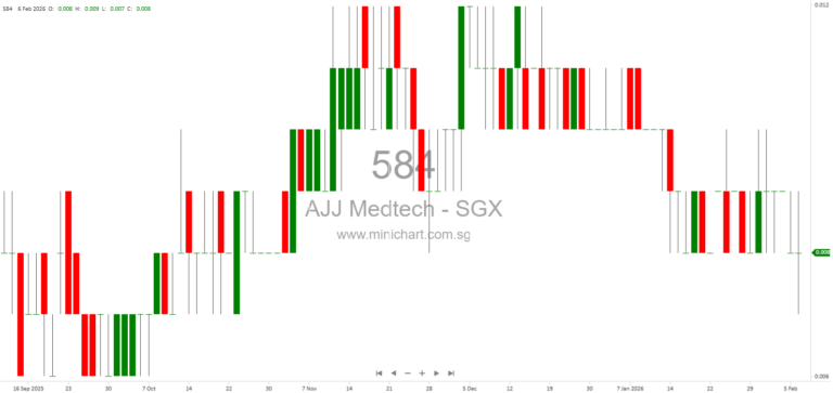 AJJ Medtech Holdings EGM 2026: Key Resolutions Passed, Change of Auditors & Performance Share Plan Approvals