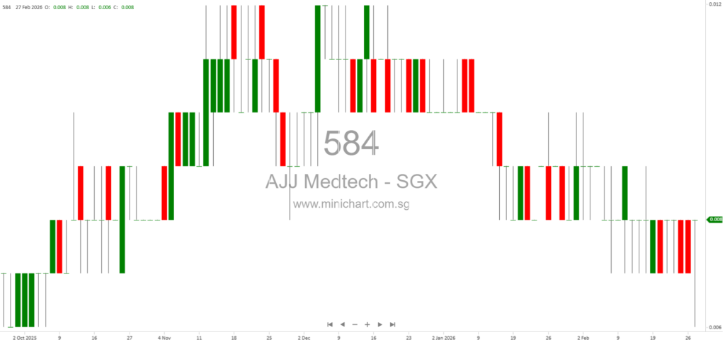 AJJ Medtech Holdings Limited 2025 Full Year Financial Results: Revenue Growth, Continued Losses, and No Dividend Declared