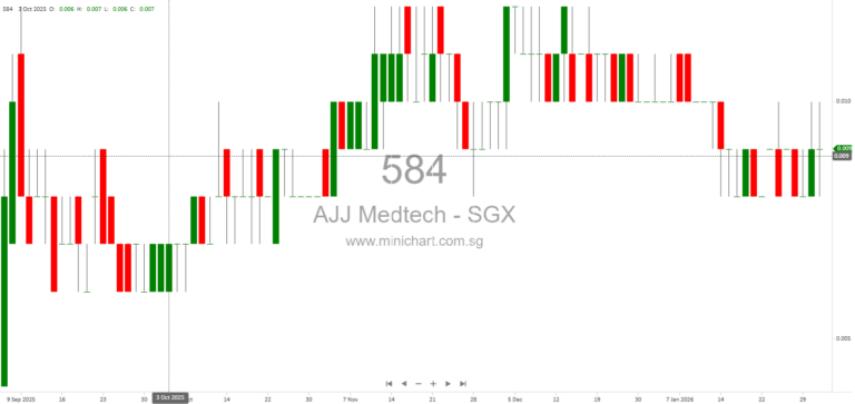 AJJ Medtech and Huaxi Intelligent Launch World’s First Medical-Grade Humanoid Eldercare Robot, Setting Global Standards in Safety, Ethics, and Efficiency 12
