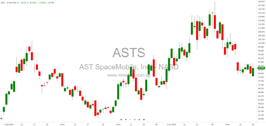 AST SpaceMobile, Inc. 8-K Filing Details for February 20, 2026: Company Information, Address, and Securities Overview