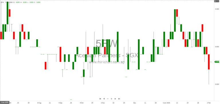 Acesian Partners Issues Profit Guidance: Anticipates Revenue Decline and Loss for FY2025