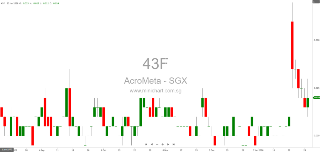 AcroMeta Group Enters Indonesian Nickel Trading Through Strategic Partnership with PT Esa Jaya Labdagati 1