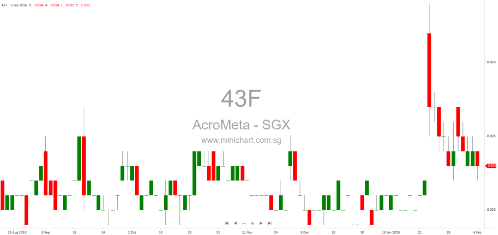 AcroMeta Group Enters Indonesian Nickel Trading Through Strategic Partnership and Potential Mine Acquisition 1