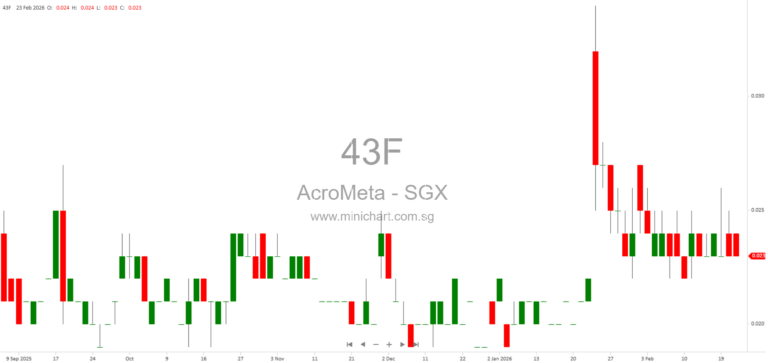 ACROMETA Group Limited 2026 AGM: Resolutions, Poll Results, and Share Schemes Approved