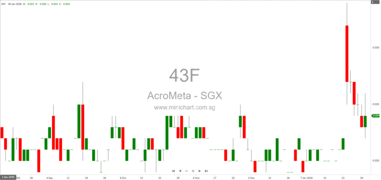 AcroMeta Group Enters Indonesian Nickel Trading Through Strategic Partnership with PT Esa Jaya Labdagati 1