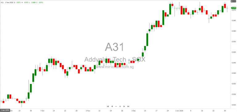 SpeQtral and Addvalue Partner to Deliver Quantum-Secure Satellite Communications with 24/7 Real-Time IDRS Connectivity