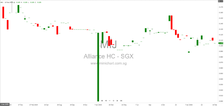 Alliance Healthcare Group Limited HY2026 Interim Financial Results: Revenue Up 11.6%, No Interim Dividend Declared
