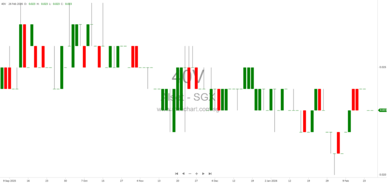 Alset International Limited FY2025 Unaudited Financial Results: Revenue, Losses, Segment Review & No Dividend Declared