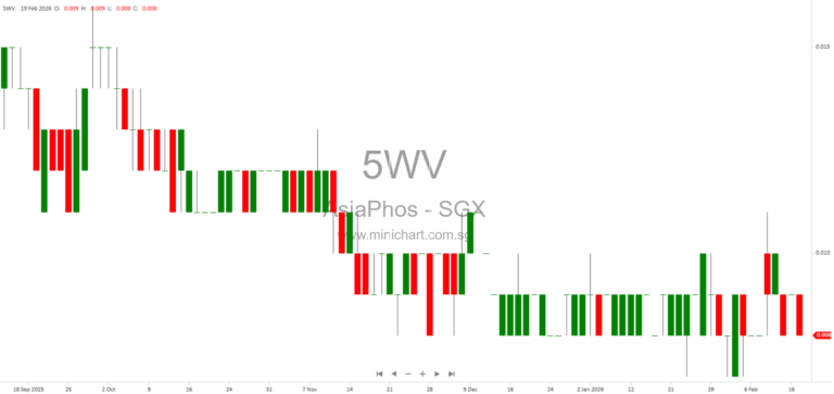 AsiaPhos Limited Update: Proposed Acquisition of Exquisite Mode Sdn Bhd Delayed by Malaysian Court Injunction 1