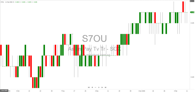 APTT to Announce Q4 and Full-Year 2025 Results and Dividend Distribution for H2 2025 on 26 February 2026