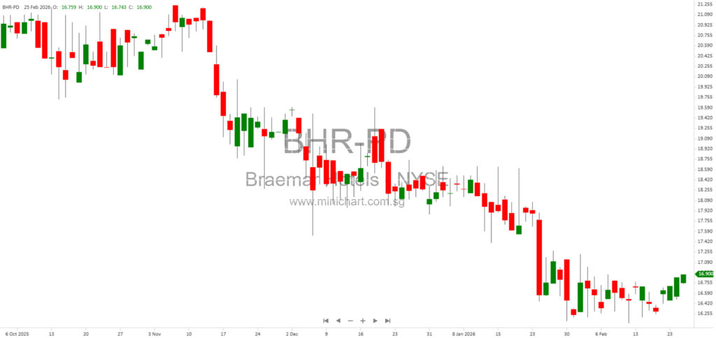Braemar Hotels & Resorts Inc. Responds to Cooperation Agreement Violation Allegations – SEC Filing Details & Exhibit 7