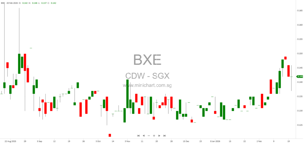 CDW Holding Limited Issues Profit Guidance for FY2025, Expects Lower Operating Loss Amid Weak LCD Backlight Demand 1