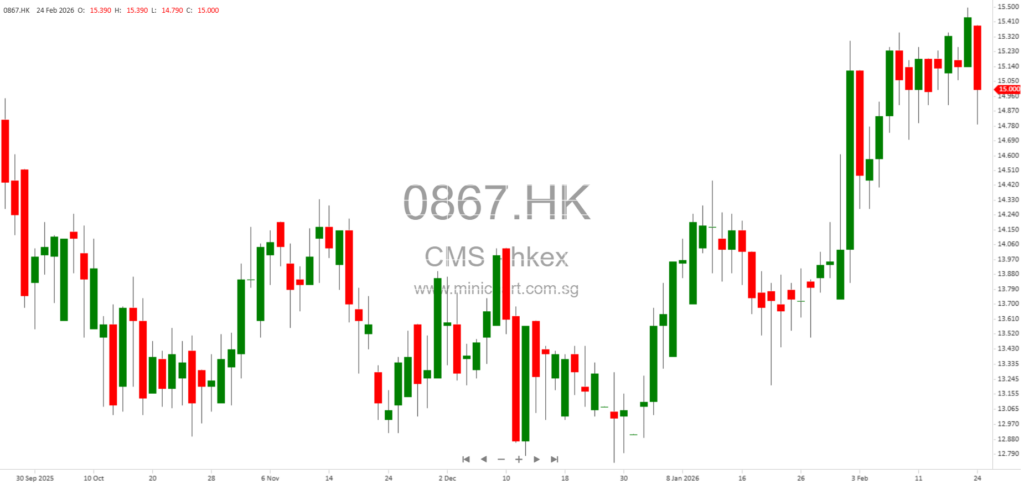 Ruxolitinib Phosphate Cream for Atopic Dermatitis Granted Priority Review in China—China Medical System Announces NDA Acceptance and Business Update 1