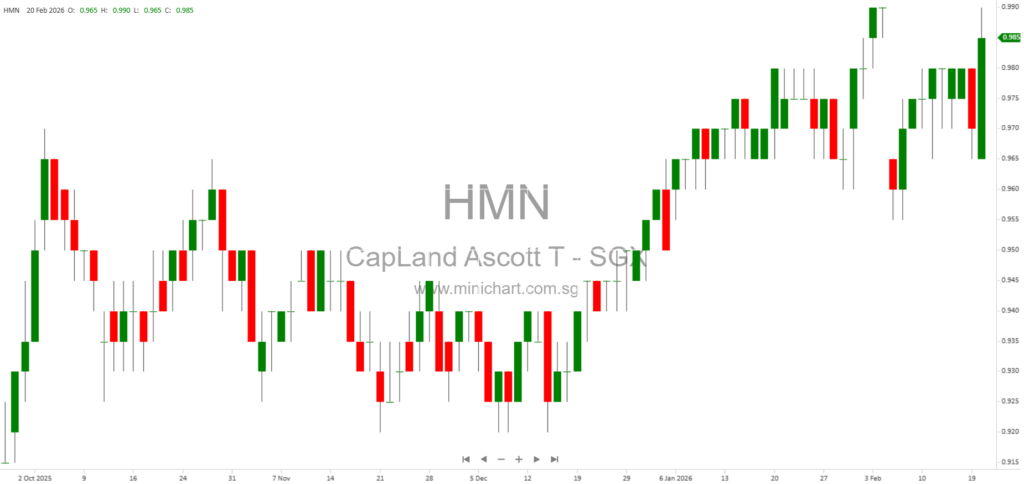 CapitaLand Ascott Trust Acquires Three Rental Housing Properties in Japan to Strengthen Portfolio and Stable Income Streams 1