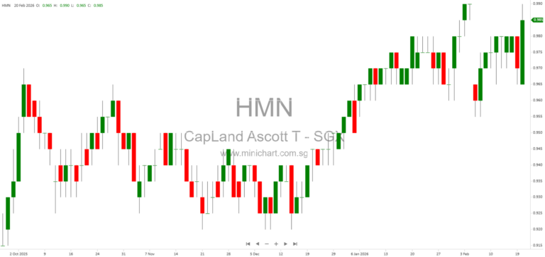 CapitaLand Ascott Trust Acquires Three Rental Housing Properties in Japan to Strengthen Portfolio and Stable Income Streams 1