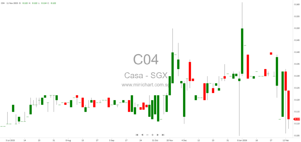 CASA Holdings Limited 2026 AGM Minutes: Resolutions, Financial Performance, and Strategic Updates