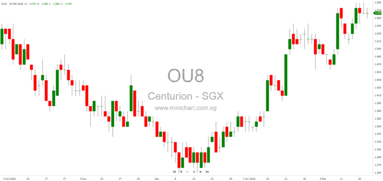Centurion Accommodation REIT 2025 Financial Results: Key Highlights, Performance, Portfolio Updates, and Market Outlook