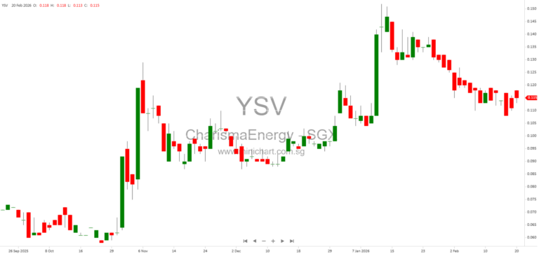 Charisma Energy Services Limited FY2025 Results: Debt Restructuring, Financial Turnaround, and No Dividend Declared