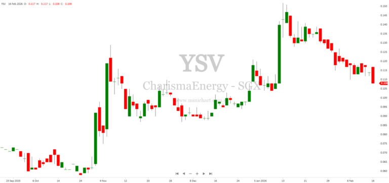 Charisma Energy Services Awarded 10MW/40MWh Battery Energy Storage Project by Ceylon Electricity Board in Sri Lanka