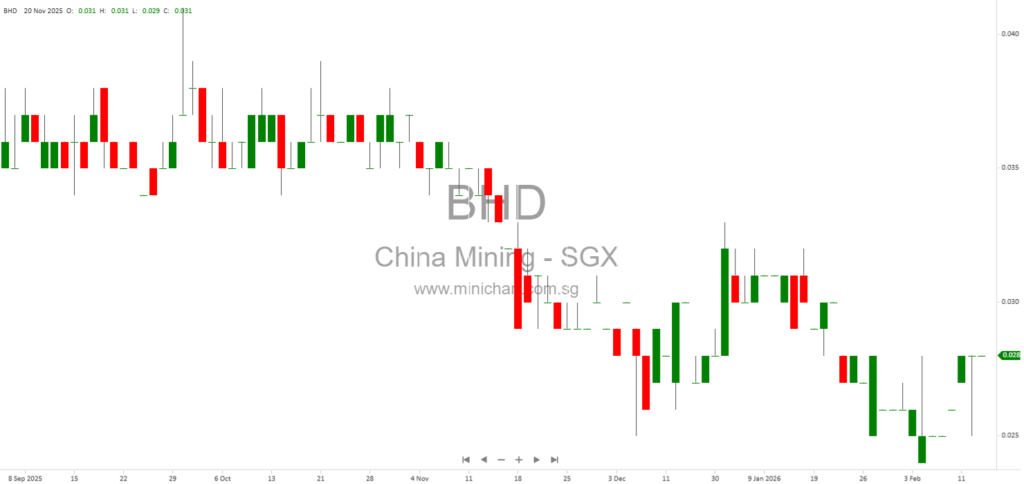 China Mining International Limited 2025 Financial Results: No Dividend Declared Amid Cost-Cutting and New Revenue Initiatives