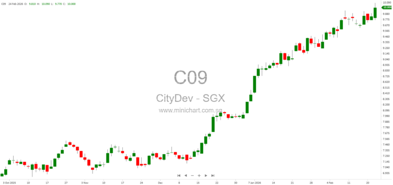 CDL Investments New Zealand 2025 Annual Results: Financial Performance, Dividend, and Development Pipeline Update