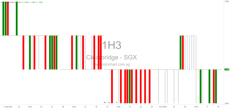 Clearbridge Health Limited Issues Profit Guidance for FY2025: Significantly Higher Net Loss Expected, No Dividend Details Announced 1