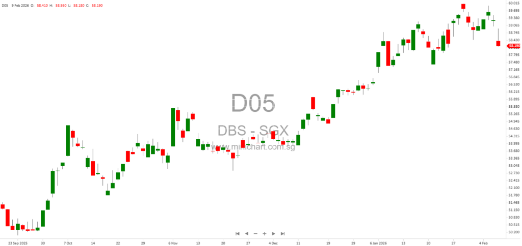 DBS Group Holdings Increases Stake in Shenzhen Rural Commercial Bank to 19.90% for CNY 310 Million