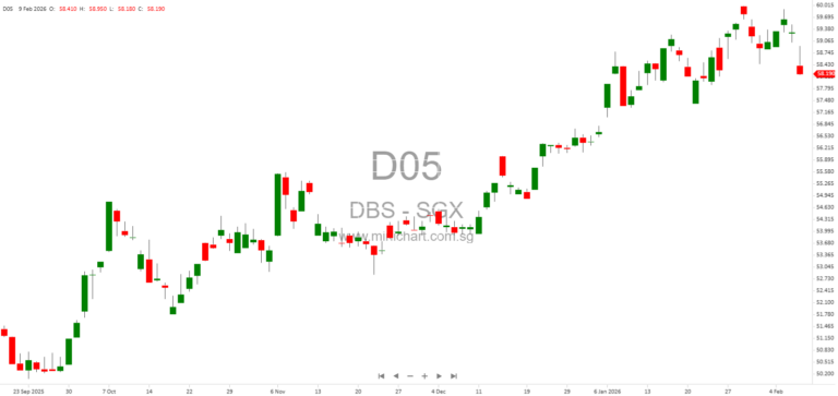 DBS Group Holdings Increases Stake in Shenzhen Rural Commercial Bank to 19.90% for CNY 310 Million