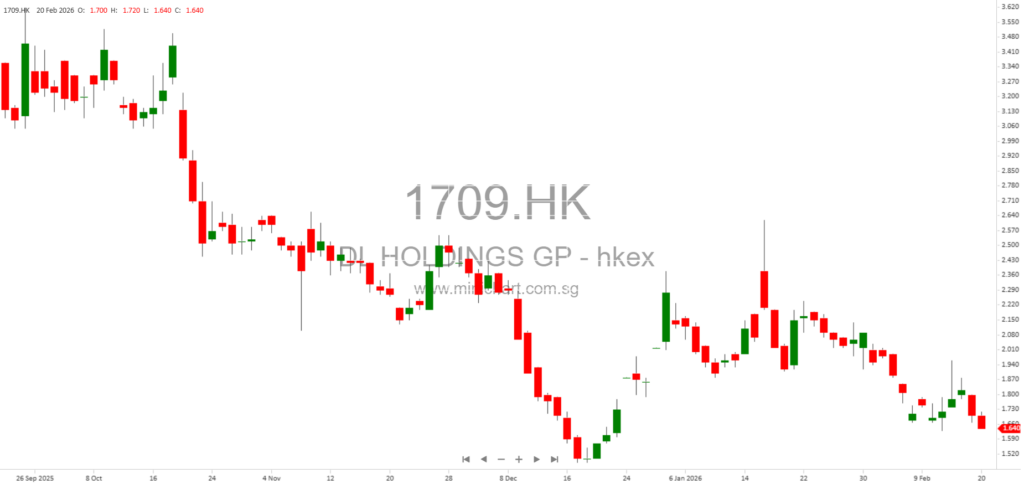 DL Holdings Group Launches SFC-Regulated Virtual Asset Dealing Services via NeuralFin Platform in Hong Kong 12