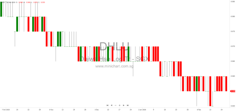 Daiwa House Logistics Trust FY2025 Results: S$835.2M Portfolio, 4.33 Cents Dividend, Sustainability Initiatives & Portfolio Growth 3, 4, 15