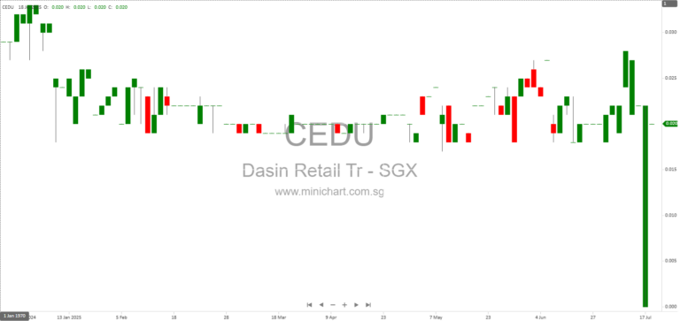 Dasin Retail Trust Update: Judicial Management Hearing Rescheduled to 10 February 2026