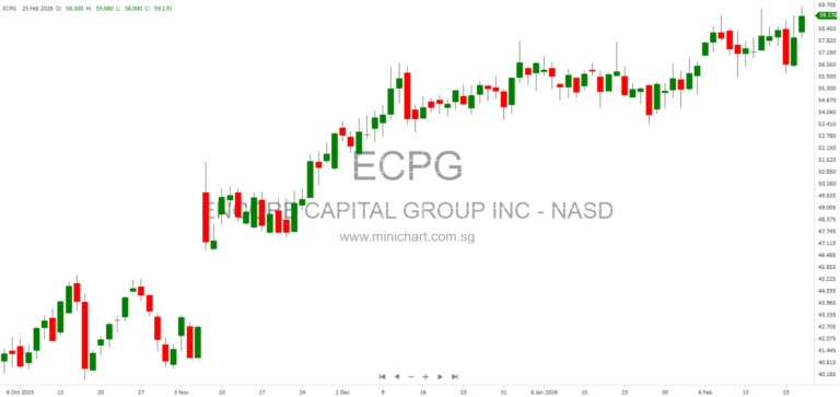 Encore Capital Group, Inc. 2025 Annual Report – Debt Recovery Solutions, Business Overview, Risk Factors, and Regulatory Compliance 27 35 36