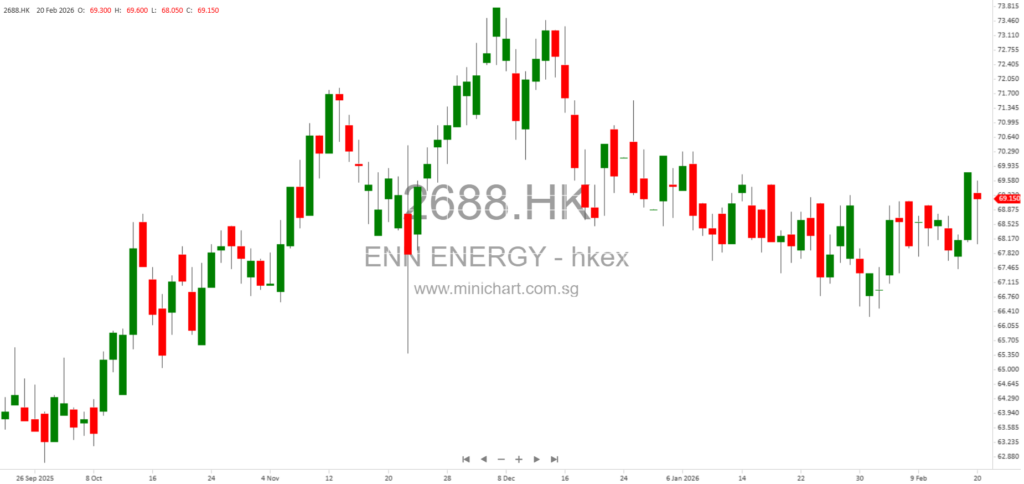 BlackRock Discloses Purchase of ENN Energy Shares Amid 2026 Privatisation Scheme 1