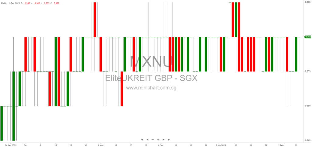 Elite UK REIT Secures Planning Approval for Major Data Centre Development at Peel Park, Blackpool