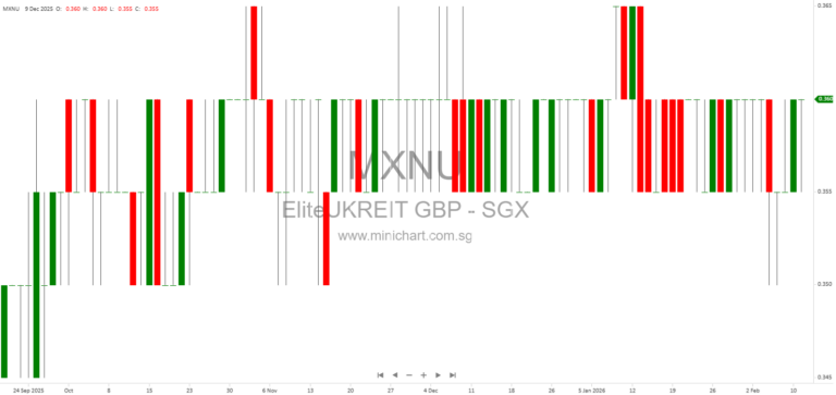 Elite UK REIT Secures Planning Approval for Major Data Centre Development at Peel Park, Blackpool