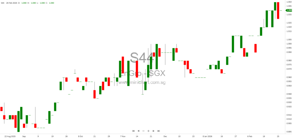 EnGro Corporation FY2025 Results: 33.5% Revenue Growth, S$0.04 Dividend Declared (3.0¢ Final, 1.0¢ Special)