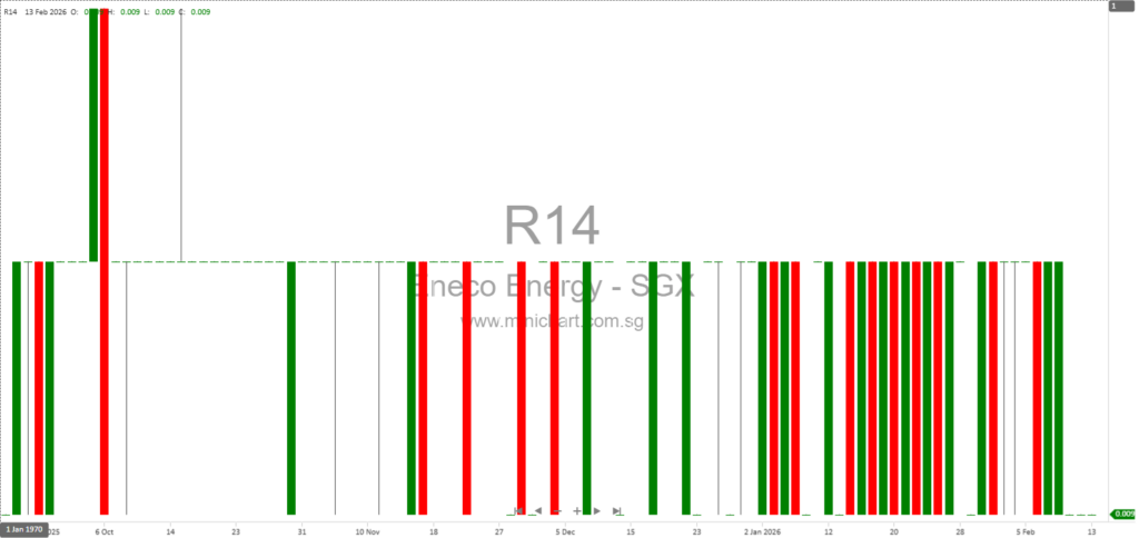 Eneco Energy Limited 2025 Interim Results: Revenue Growth, Profit Recovery, and No Dividend Declared