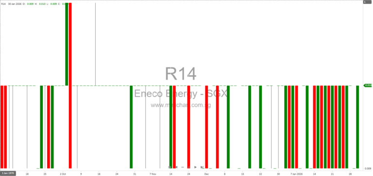 Eneco Energy Signs MOU for Proposed Acquisition of Fastweld Engineering Construction to Diversify Business Portfolio 1