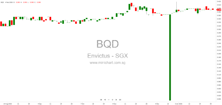 Envictus International Holdings Limited AGM 2026: Resolutions Passed, Director Re-Elections, Share Issue Mandate and Q&A Highlights