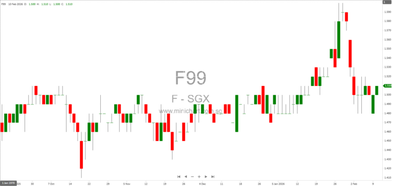 F&N 1Q2026 Business Update: Margin-Led Earnings Growth, Vinamilk Stake Increase, and Strategic Dairy Expansion