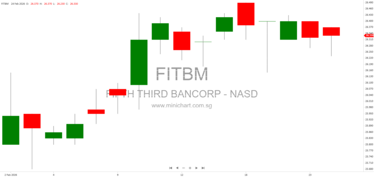 Fifth Third Bancorp (FITB) SEC Filing: Company Overview, Stock Details, and XBRL Data (2026)
